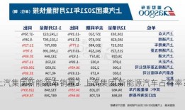 上汽集团新能源车销量？上汽集团 新能源汽车占有率？