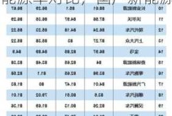 国产新能源车对比，国产新能源车性价比排行榜