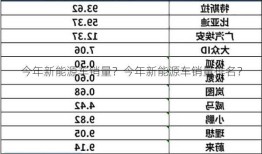 今年新能源车销量？今年新能源车销量排名？