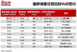 新能源车百公里，新能源车百公里耗电是多少