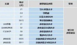 新能源车空调耗电？新能源车空调耗电还是耗油？