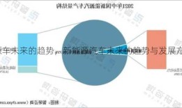 新能源车未来的趋势，新能源汽车未来的趋势与发展方向！