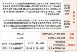 玉林新能源车补贴2022，玉林新能源车补贴2022标准！