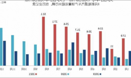 新能源车图表，新能源汽车图表