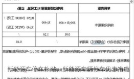 新能源车停车补贴，新能源车辆停车优惠措施