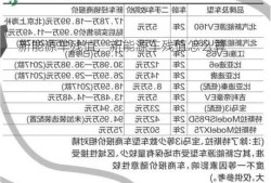 新能源车残值，新能源车残值怎么算