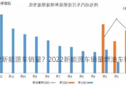 2022新能源车销量？2022新能源车销量燃油车销量？