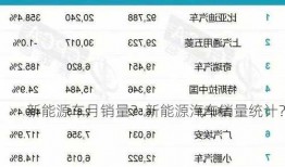 新能源车月销量？新能源汽车销量统计？