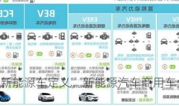 商用新能源车定义，新能源汽车商用车分类？