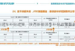 陕西新能源车补贴政策，陕西新能源车补贴政策最新消息！