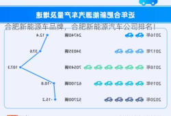 合肥新能源车品牌，合肥新能源汽车公司排名！