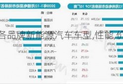 新能源车各个品牌特点，各品牌新能源汽车车型,性能,价格及各自的竞争优势