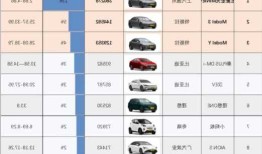 2021新能源车新目录，新能源车 2022