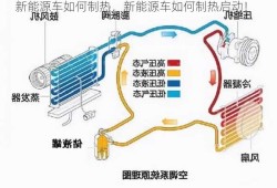 新能源车如何制热，新能源车如何制热启动！