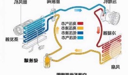 新能源车如何制热，新能源车如何制热启动！