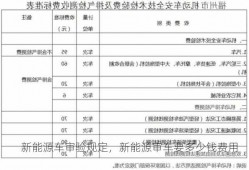 新能源车审验规定，新能源审车要多少钱费用