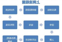 新能源车挂牌验车步骤，新能源车挂牌验车步骤！