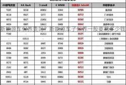 新能源车保养贵吗？新能源车子保养一般要花多少钱？