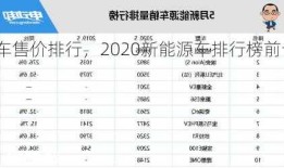 新能源车售价排行，2020新能源车排行榜前十名？