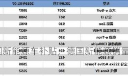 德国新能源车补贴，德国新能源销量？