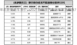 年后新能源车涨价，2021新能源汽车下半年还能涨？