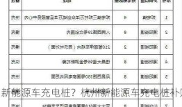 杭州新能源车充电桩？杭州新能源车充电桩补贴政策？