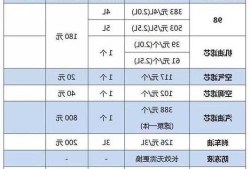 一年养车费用，100万的车一年养车费用！