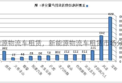 新能源物流车租赁，新能源物流车租赁市场分析？