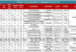 新能源车电池订制，新能源车用电池厂家排行榜！