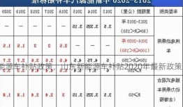 山东新能源车补贴政策，山东新能源车补贴2020年最新政策！