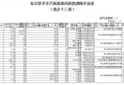 新能源车出口关税？出口新能源汽车报关？