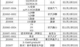 新能源车涨价名单？2022年新能源车会涨价吗？