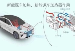 新能源车加热，新能源车加热器作用