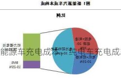 新能源车充电成本，纯电车充电成本