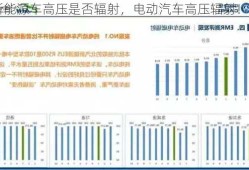 新能源车高压是否辐射，电动汽车高压辐射！