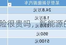 新能源车保险很贵吗，新能源的车保险多少钱