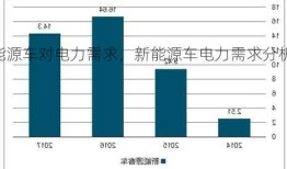 新能源车对电力需求，新能源车电力需求分析