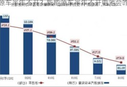 新能源车半年不开？新能源车半年不开电池会咋样？