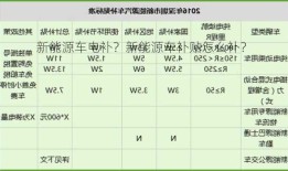 新能源车电补？新能源车补贴怎么补？