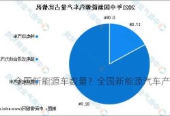 全国新能源车数量？全国新能源汽车产量？