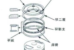 新能源车活塞，新能源车活塞安装视频