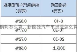 新能源车损耗怎么算，新能源汽车车损险怎么算