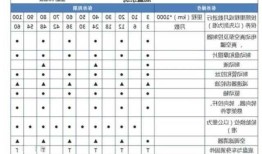 新能源车日常保养？新能源车日常保养费用？