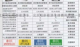 北京可以租新能源车，北京租新能源车牌费用明细一览！