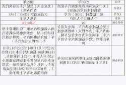 买新能源车政府补贴？买新能源车政府补贴怎么领？