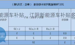 江阴新能源车补贴，江阴新能源车补贴多少钱！