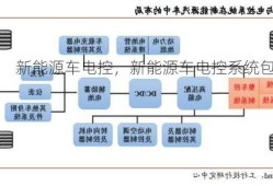 新能源车电控，新能源车电控系统包含哪些