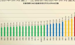 全国新能源车保有量，全国新能源车保有量超1620万！