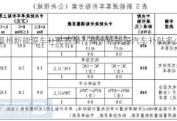 福州新能源车补贴政策？福州新能源汽车补贴多少？