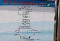 新能源车怎么检车，新能源车怎么检车流程！